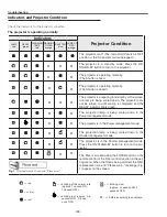 Preview for 138 page of Sanyo PLC-XF71 Service Manual