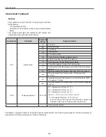 Preview for 142 page of Sanyo PLC-XF71 Service Manual