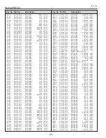 Preview for 184 page of Sanyo PLC-XF71 Service Manual