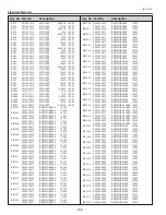 Preview for 188 page of Sanyo PLC-XF71 Service Manual