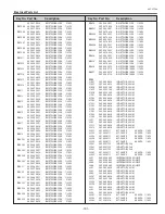 Preview for 191 page of Sanyo PLC-XF71 Service Manual