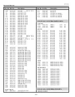 Preview for 192 page of Sanyo PLC-XF71 Service Manual