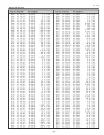 Preview for 201 page of Sanyo PLC-XF71 Service Manual