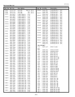 Preview for 204 page of Sanyo PLC-XF71 Service Manual