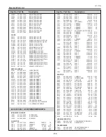 Preview for 205 page of Sanyo PLC-XF71 Service Manual