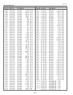 Preview for 208 page of Sanyo PLC-XF71 Service Manual