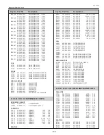 Preview for 209 page of Sanyo PLC-XF71 Service Manual