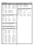 Preview for 210 page of Sanyo PLC-XF71 Service Manual