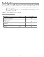 Preview for 12 page of Sanyo PLC-XK2200 Service Manual