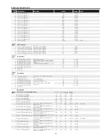 Preview for 47 page of Sanyo PLC-XK2200 Service Manual