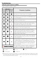 Preview for 62 page of Sanyo PLC-XK2200 Service Manual