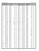 Preview for 88 page of Sanyo PLC-XK2200 Service Manual