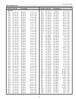 Preview for 91 page of Sanyo PLC-XK2200 Service Manual