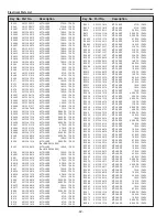 Preview for 92 page of Sanyo PLC-XK2200 Service Manual