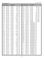 Preview for 94 page of Sanyo PLC-XK2200 Service Manual