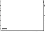 Preview for 110 page of Sanyo PLC-XK2200 Service Manual