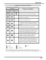 Preview for 69 page of Sanyo PLC-XK3010 Owner'S Manual