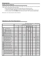 Предварительный просмотр 20 страницы Sanyo PLC-XL40 Service Manual