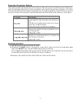 Preview for 7 page of Sanyo PLC-XL45 Service Manual