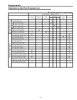 Preview for 19 page of Sanyo PLC-XL45 Service Manual