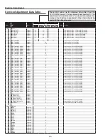 Preview for 28 page of Sanyo PLC-XL45 Service Manual