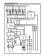 Preview for 39 page of Sanyo PLC-XL45 Service Manual