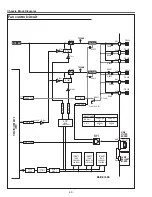 Preview for 42 page of Sanyo PLC-XL45 Service Manual