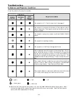 Preview for 43 page of Sanyo PLC-XL45 Service Manual