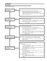 Preview for 45 page of Sanyo PLC-XL45 Service Manual