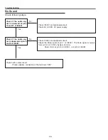 Preview for 46 page of Sanyo PLC-XL45 Service Manual