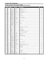 Preview for 47 page of Sanyo PLC-XL45 Service Manual