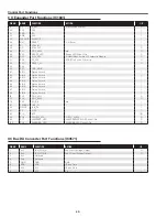 Preview for 48 page of Sanyo PLC-XL45 Service Manual