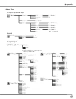 Preview for 67 page of Sanyo PLC-XL50 Owner'S Manual