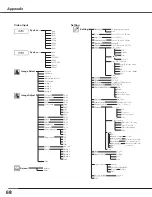 Preview for 68 page of Sanyo PLC-XL50 Owner'S Manual