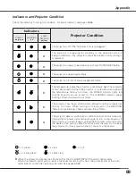 Preview for 69 page of Sanyo PLC-XL50 Owner'S Manual