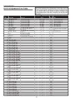 Preview for 50 page of Sanyo PLC-XL50 Service Manual