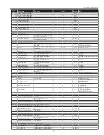 Preview for 51 page of Sanyo PLC-XL50 Service Manual