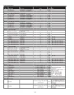 Preview for 52 page of Sanyo PLC-XL50 Service Manual