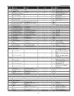 Preview for 57 page of Sanyo PLC-XL50 Service Manual