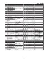 Preview for 59 page of Sanyo PLC-XL50 Service Manual