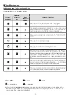 Preview for 74 page of Sanyo PLC-XL50 Service Manual