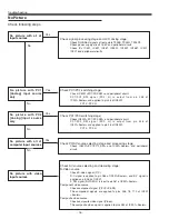 Preview for 76 page of Sanyo PLC-XL50 Service Manual