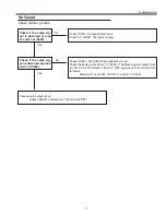 Preview for 77 page of Sanyo PLC-XL50 Service Manual