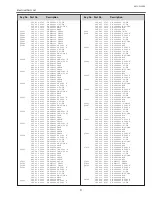 Preview for 91 page of Sanyo PLC-XL50 Service Manual