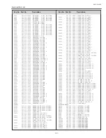 Preview for 101 page of Sanyo PLC-XL50 Service Manual