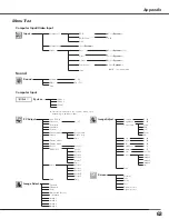 Preview for 63 page of Sanyo PLC-XL50A Owner'S Manual