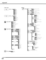 Preview for 64 page of Sanyo PLC-XL50A Owner'S Manual