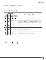 Preview for 65 page of Sanyo PLC-XL50A Owner'S Manual