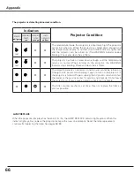 Preview for 66 page of Sanyo PLC-XL50A Owner'S Manual