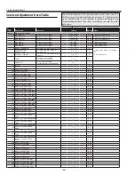 Preview for 48 page of Sanyo PLC-XL50A Service Manual